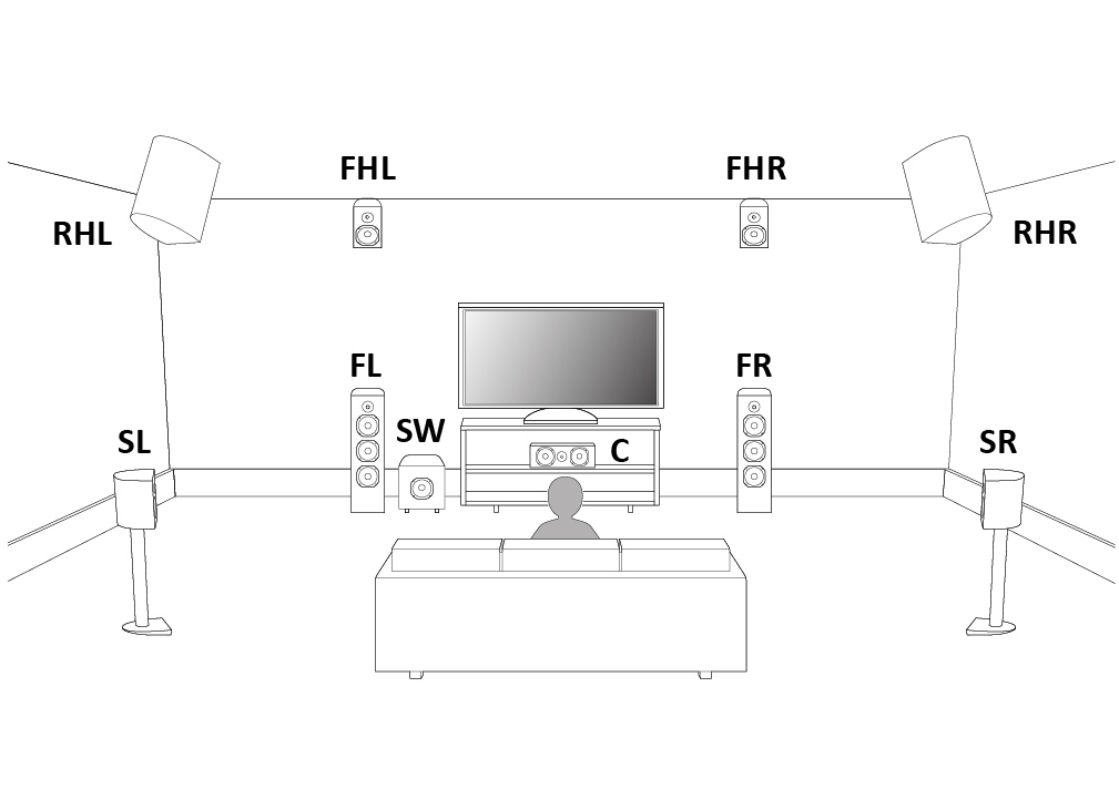 Denon veröffentlicht Cross-Format-Upmixing-Update für AVR-7200W