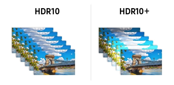 Sony äußert sich zu HDR10+-Angaben in HDR-Geräteliste